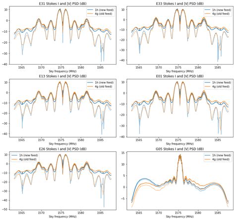 polarimetry test